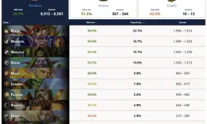 Jak sprawdzić czas gry w WoW i zrozumieć swoje statystyki