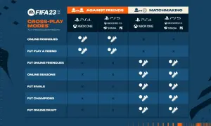 Jak zagrać draft ze znajomym w FIFA 23 bez problemów i frustracji