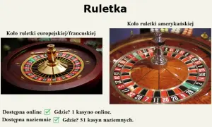 Czy gry hazardowe są legalne w Polsce? Sprawdź, co musisz wiedzieć