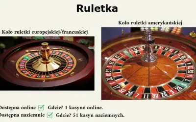 Czy gry hazardowe są legalne w Polsce? Sprawdź, co musisz wiedzieć