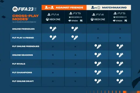 Jak zagrać draft ze znajomym w FIFA 23 bez problemów i frustracji