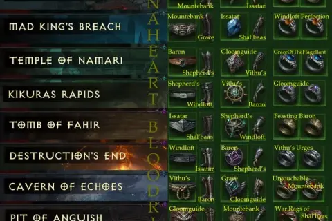 Gdzie dropić sety w Diablo Immortal? Najlepsze dungeony i strategie