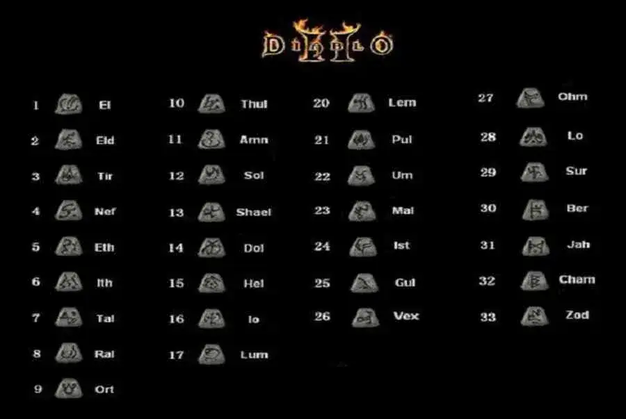 Zdjęcie Gdzie farmić runy w Diablo 2? Najlepsze miejsca i strategie dla początkujących