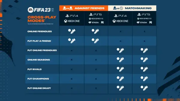 Jak zagrać draft ze znajomym w FIFA 23 bez problemów i frustracji