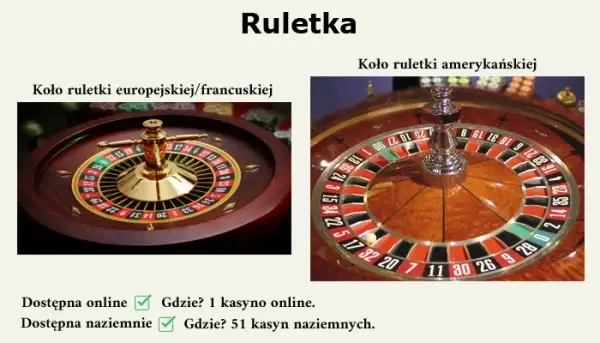 Czy gry hazardowe są legalne w Polsce? Sprawdź, co musisz wiedzieć